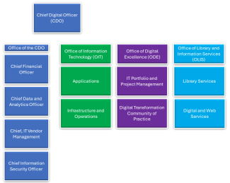 ETSS Organization Chart 2024 - 2025